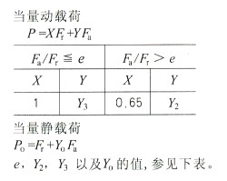 調(diào)心球軸承