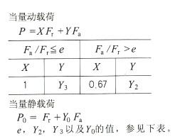 調(diào)心滾子軸承