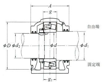 立式帶座調(diào)心軸承